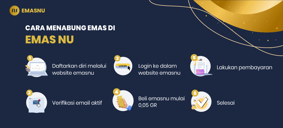 Cara menabung emas di EMAS NU